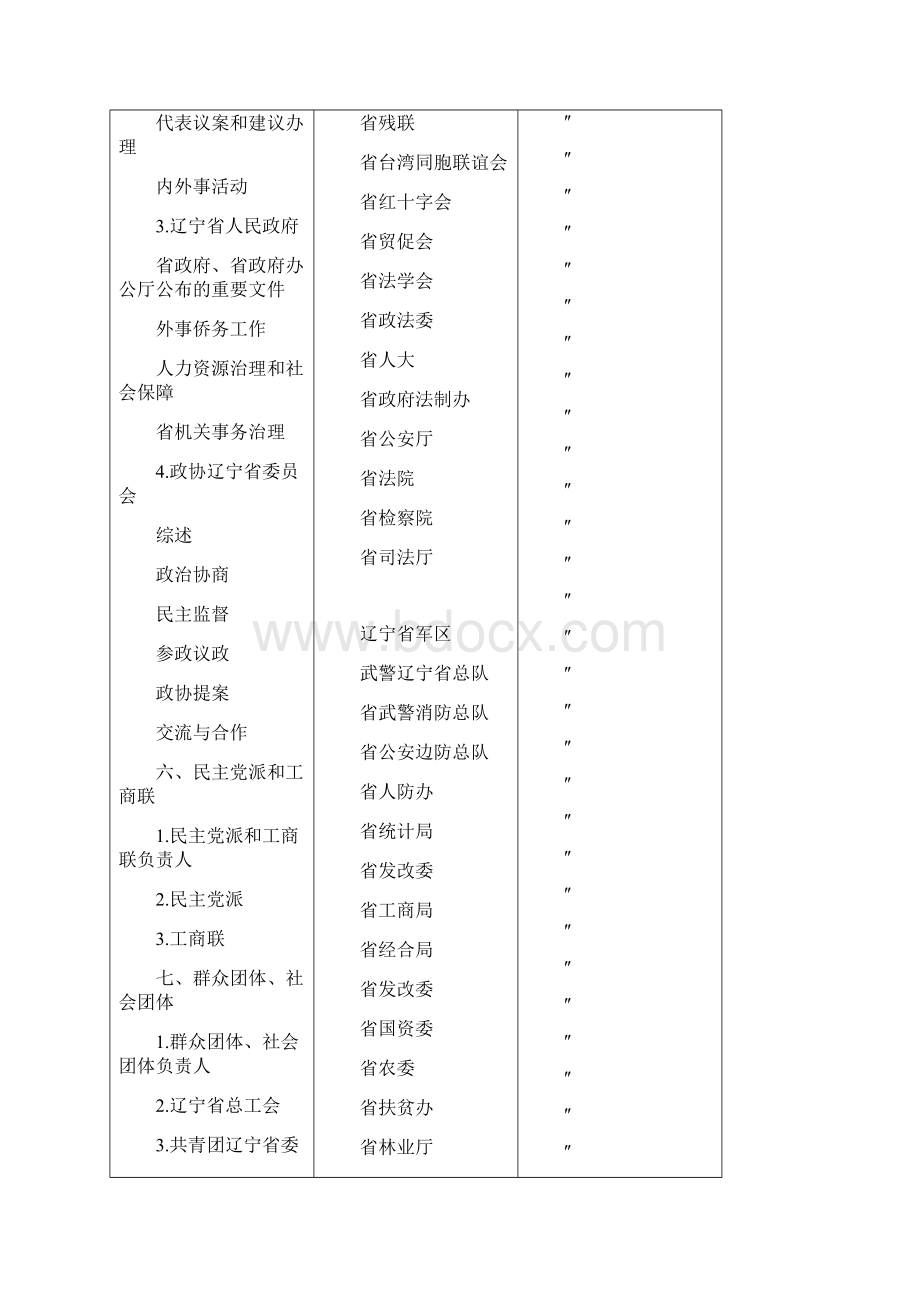 辽宁年鉴框架大纲Word文件下载.docx_第3页