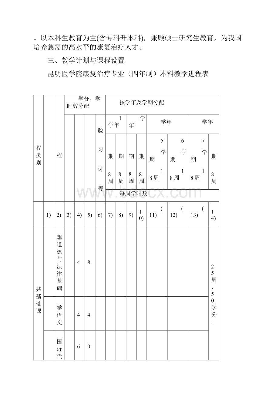 昆明医学院康复治疗学专业作业治疗方向课程设置及办学Word文档下载推荐.docx_第2页