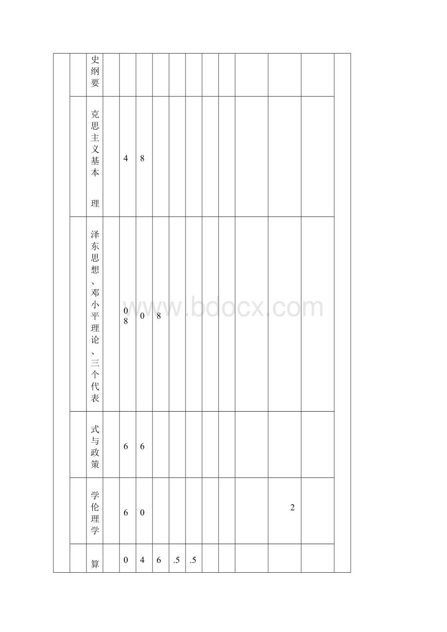 昆明医学院康复治疗学专业作业治疗方向课程设置及办学Word文档下载推荐.docx_第3页