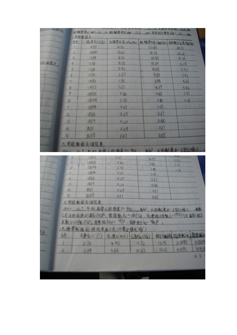 化工原理实验报告.docx_第2页