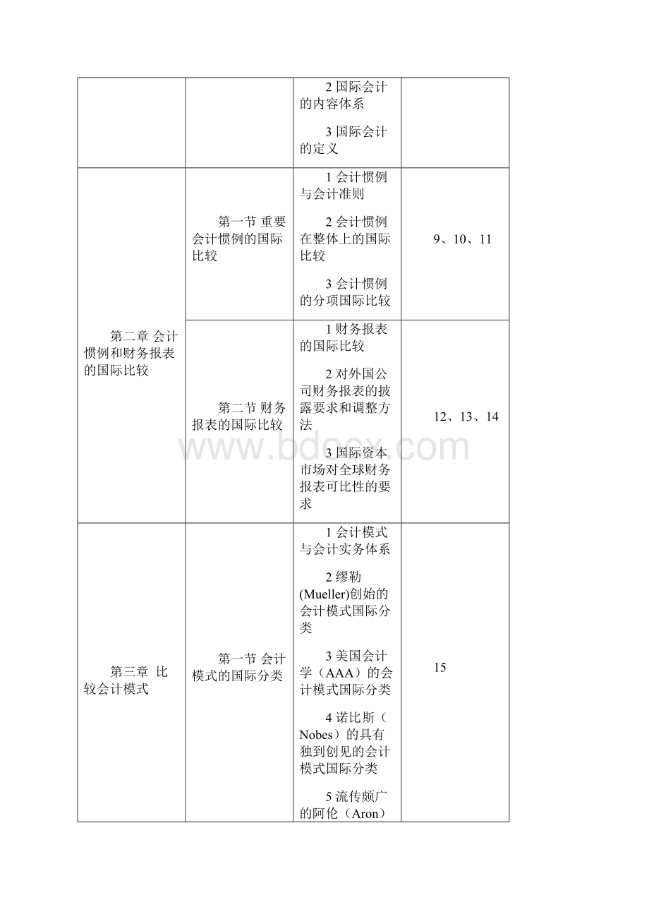 国际会计随堂练习题库建设Word下载.docx_第2页