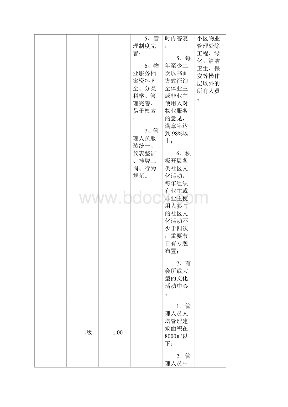 深圳市高层住宅物业服务收费指导标准.docx_第2页