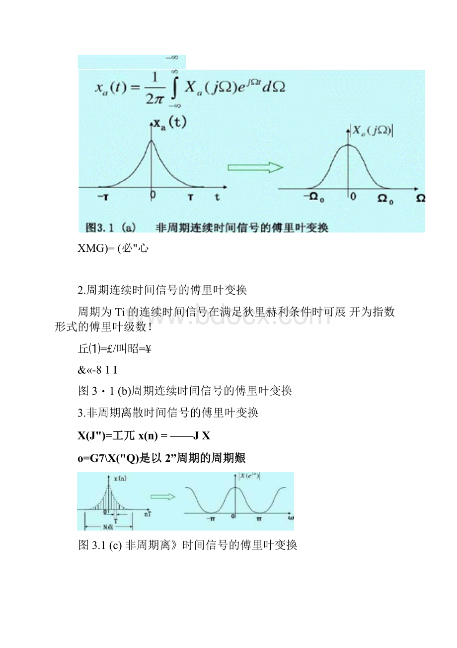 第3章离散傅里叶变换及其快速算法.docx_第2页