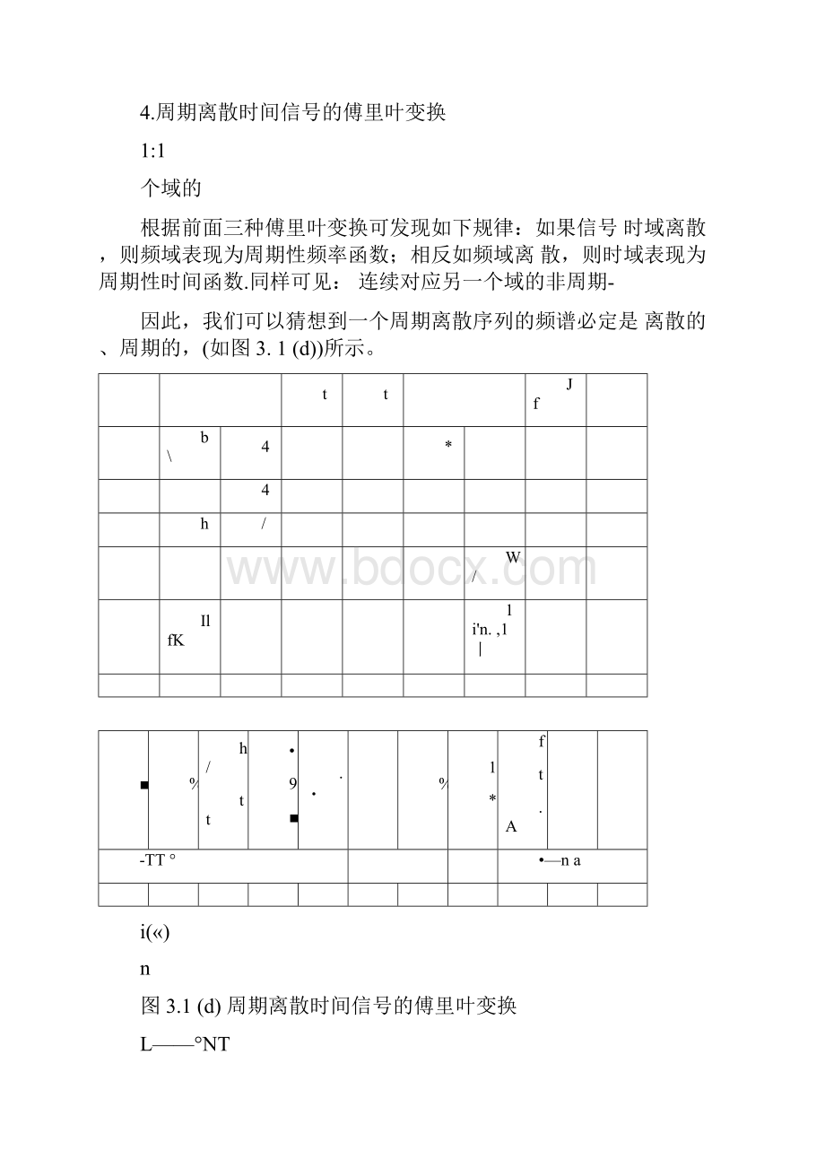 第3章离散傅里叶变换及其快速算法.docx_第3页