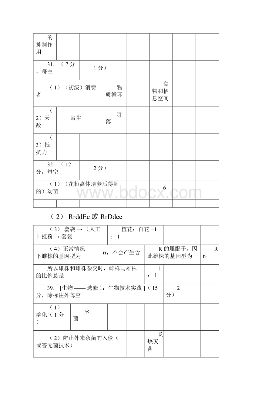 唐山市一模考试理综答案.docx_第2页