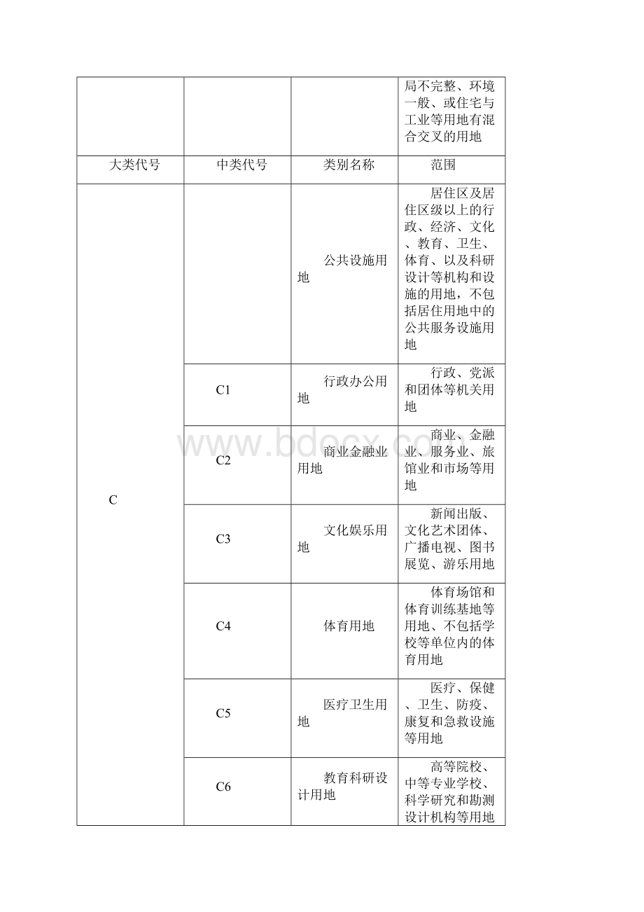 湖州市城市规划管理技术规定Word格式.docx_第3页