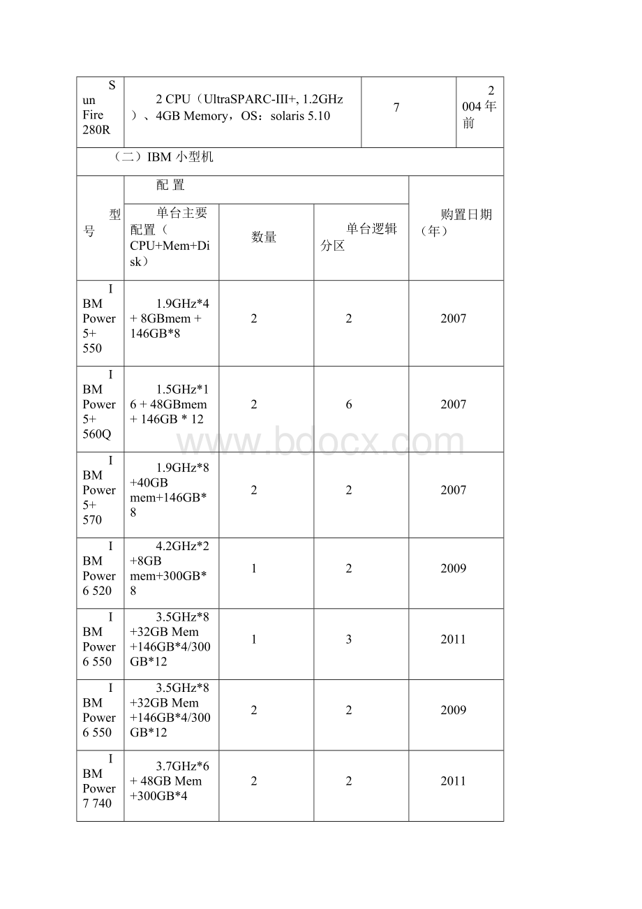 采购人需求Word格式.docx_第2页