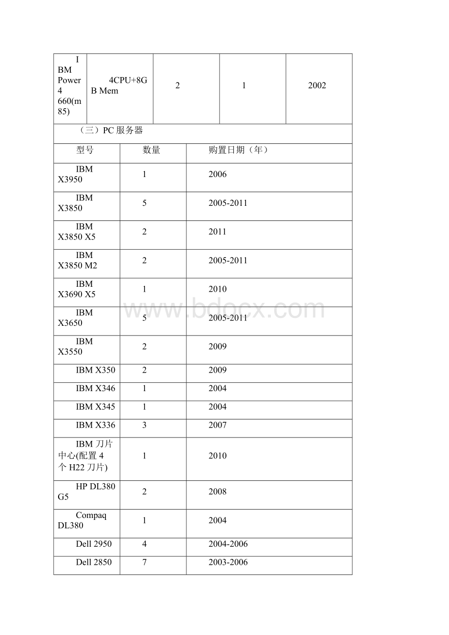 采购人需求Word格式.docx_第3页