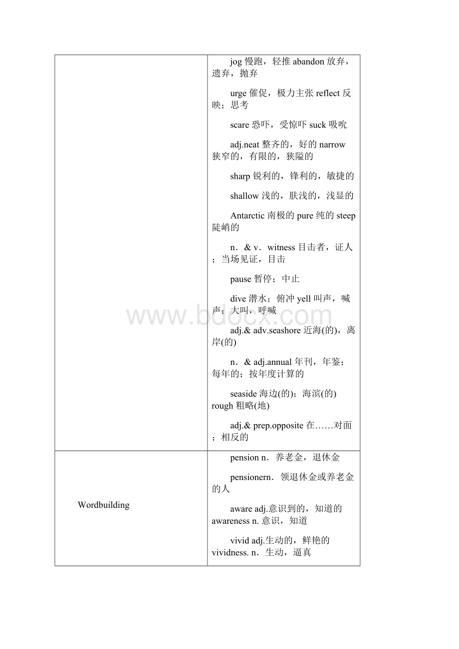 高二英语人教版选修7Unit3 Under the sea 第一课时 学案 含答案.docx_第2页