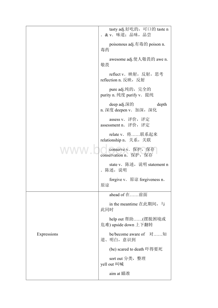 高二英语人教版选修7Unit3 Under the sea 第一课时 学案 含答案.docx_第3页