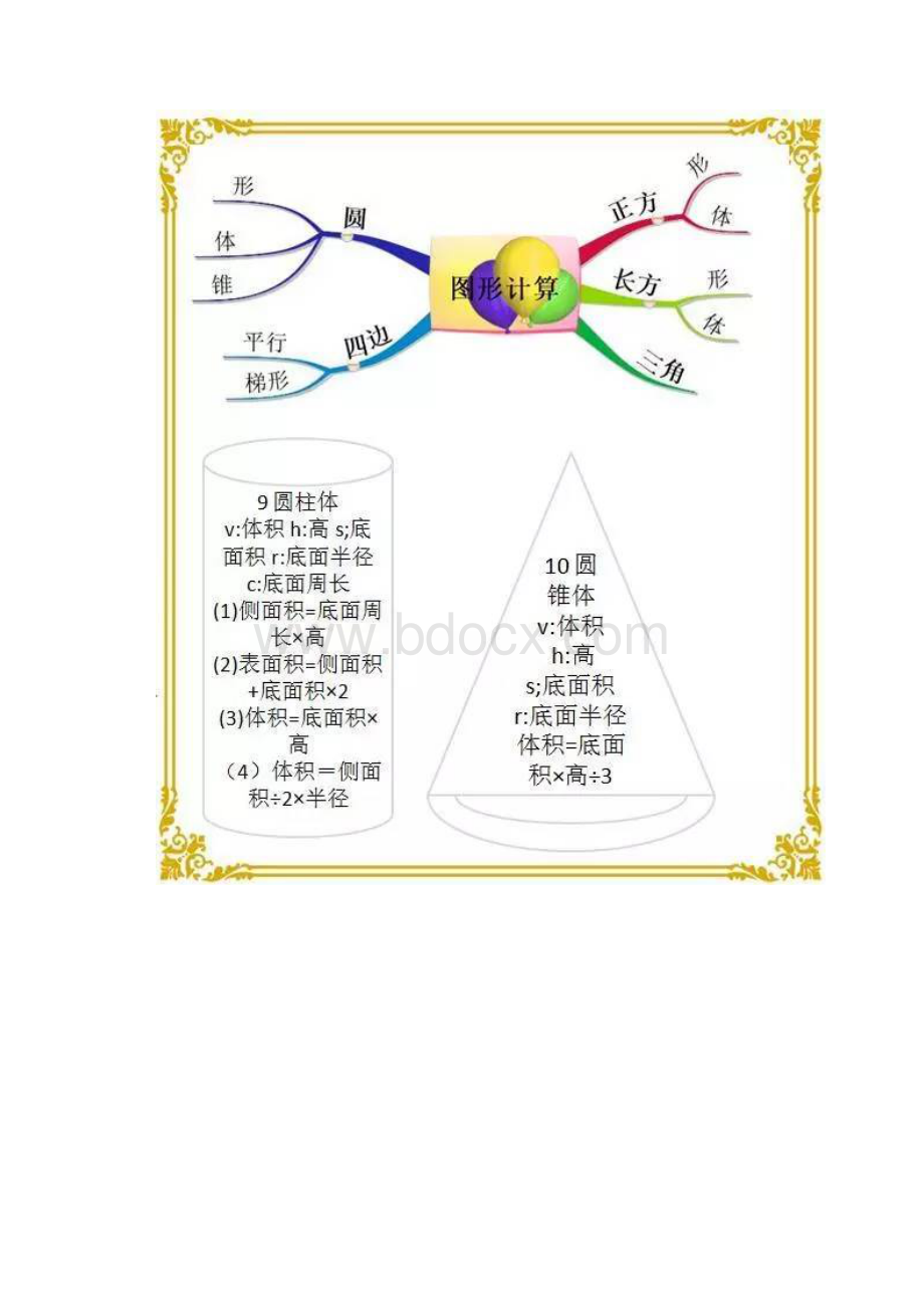 小学数学思维导图汇总.docx_第3页