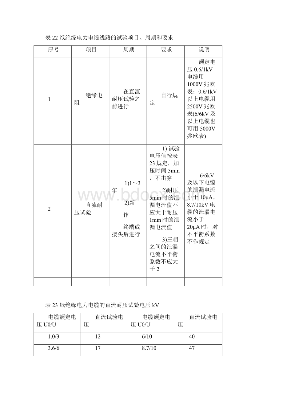 电力电缆试验规程完整.docx_第2页