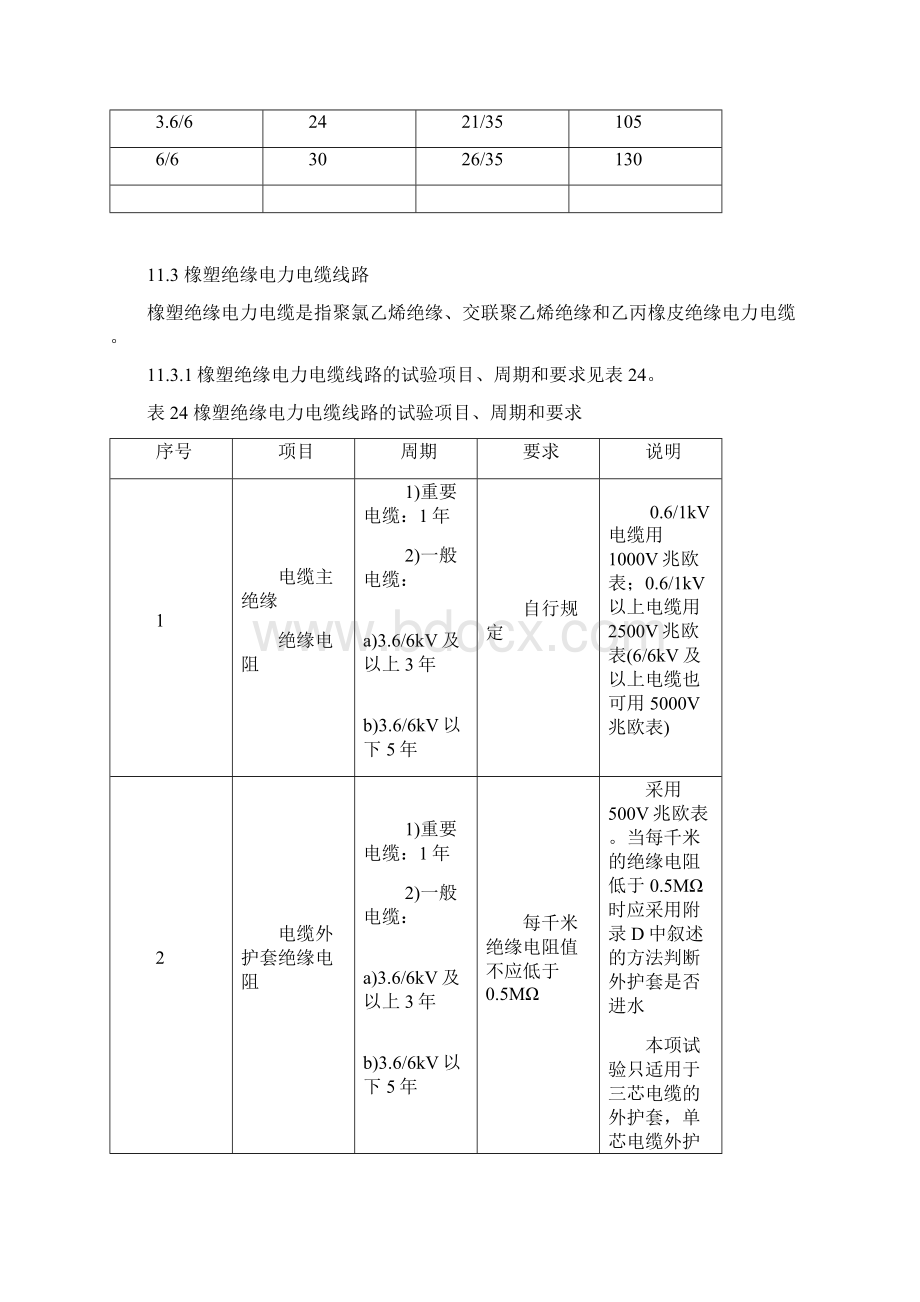 电力电缆试验规程完整.docx_第3页