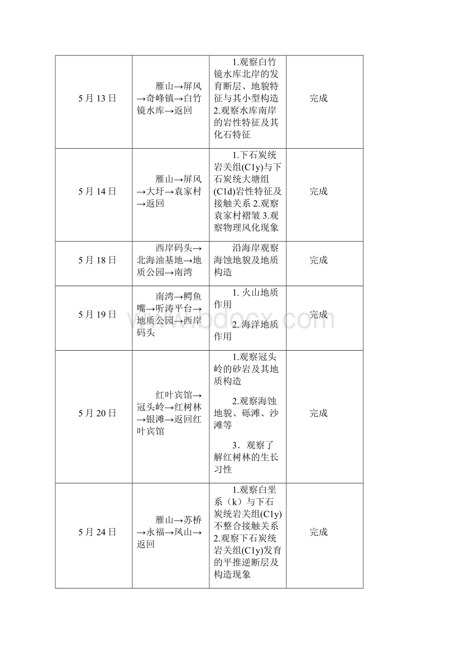 地质实习报告.docx_第2页