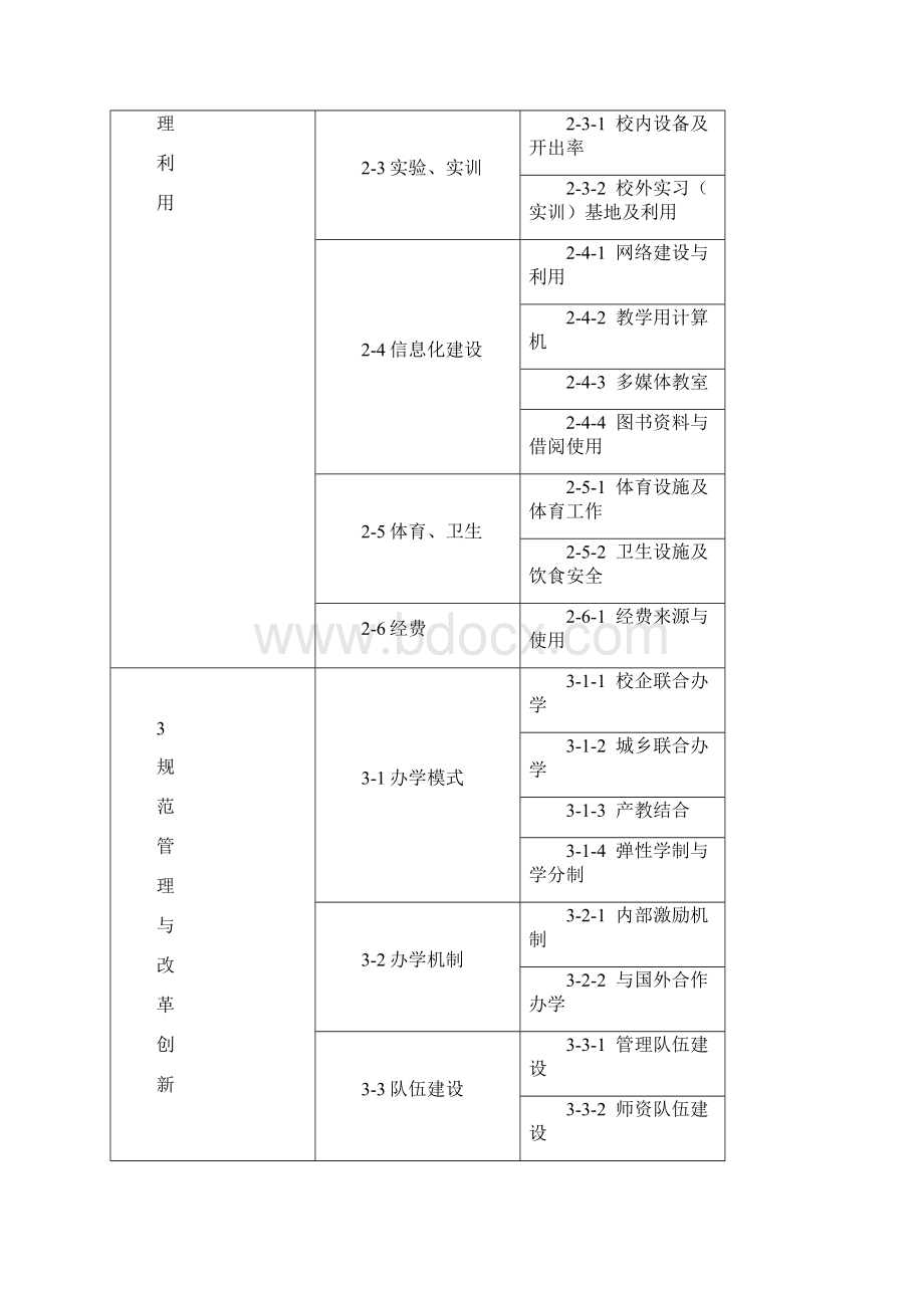 级重点中等职业学校评价指标体系总表.docx_第2页