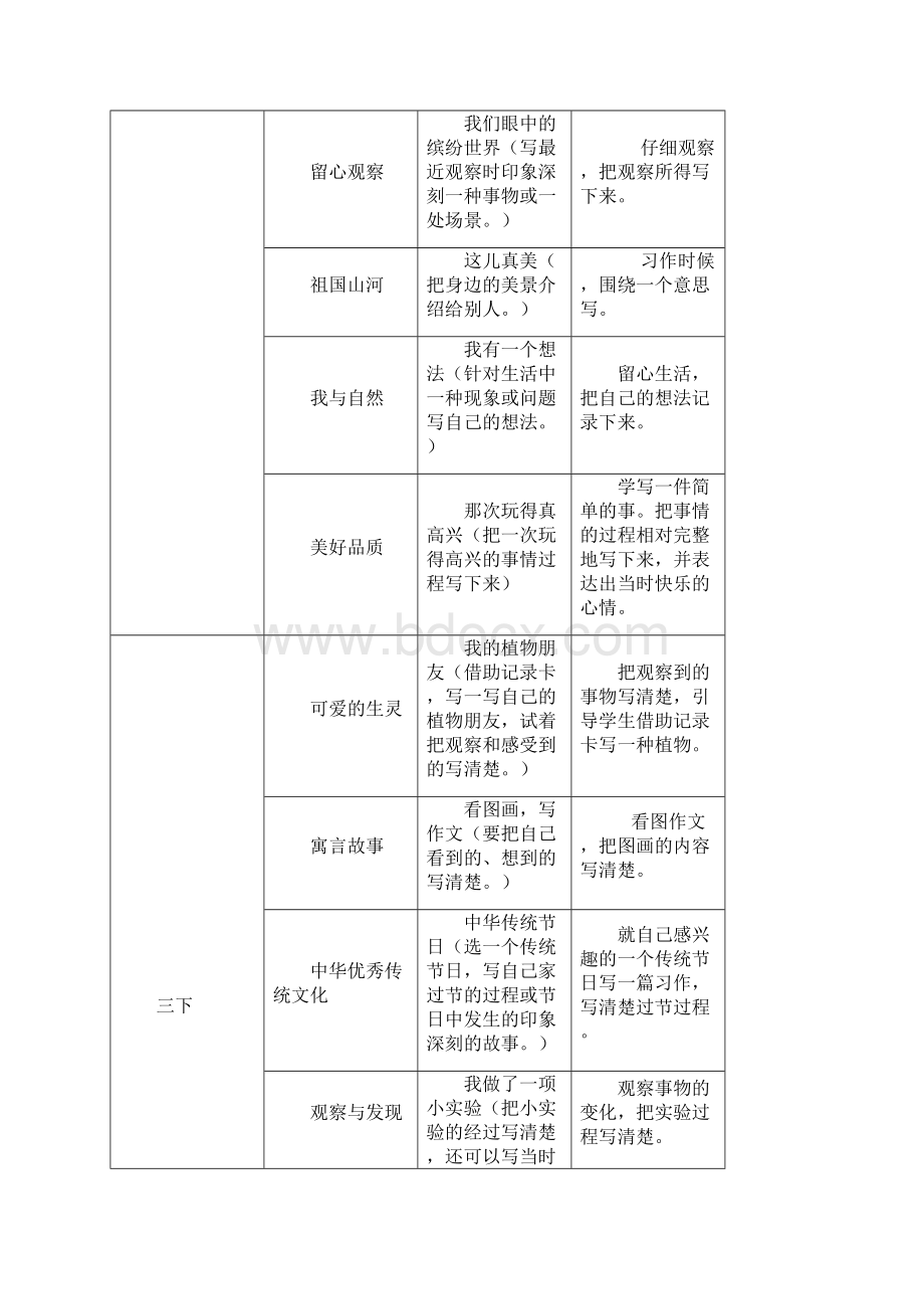 两张表帮你看清统编版教材如何构建作文教学体系.docx_第2页