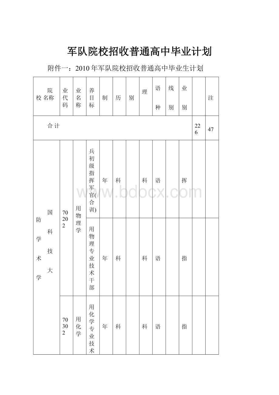 军队院校招收普通高中毕业计划.docx