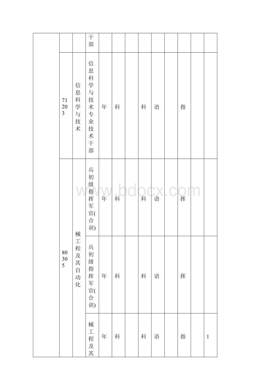 军队院校招收普通高中毕业计划.docx_第2页