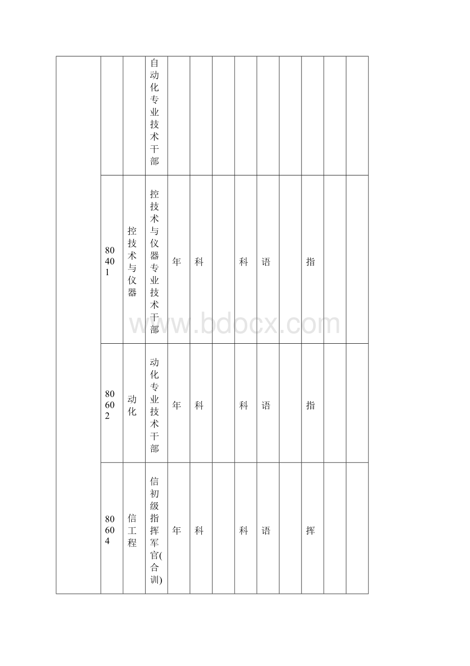 军队院校招收普通高中毕业计划.docx_第3页