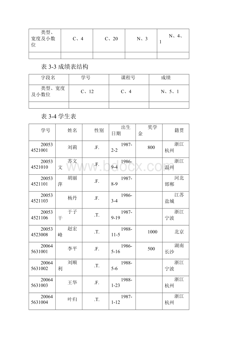 实验指导书3456Word格式.docx_第2页