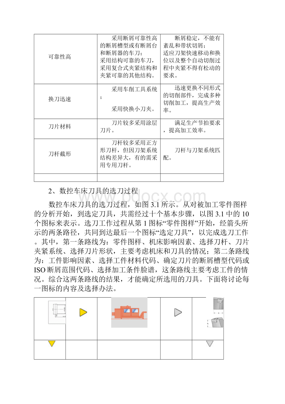 3数控车床的程序编制.docx_第2页