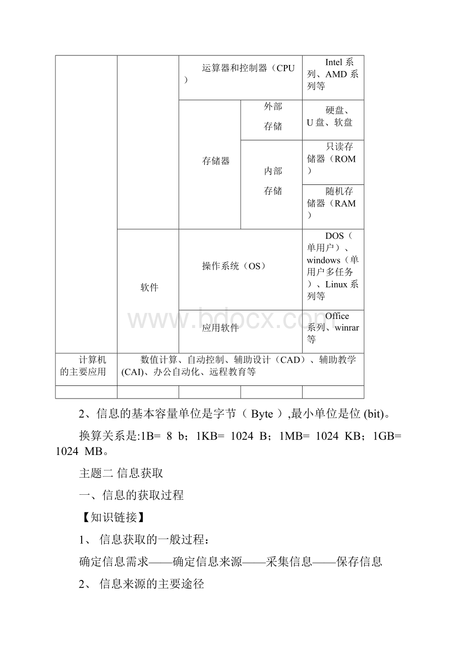 高二信息技术学业水平考试知识点.docx_第3页