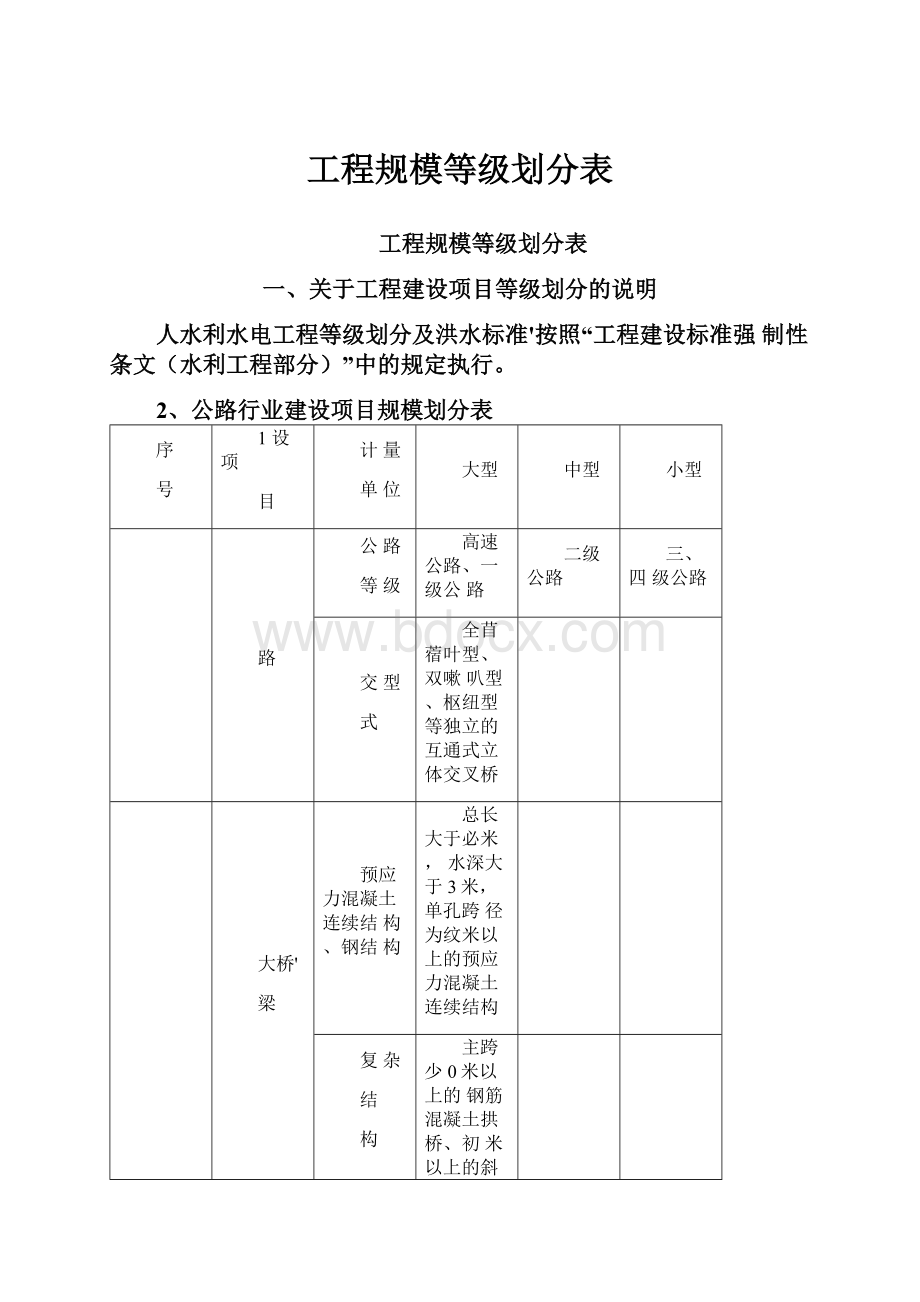 工程规模等级划分表Word格式.docx