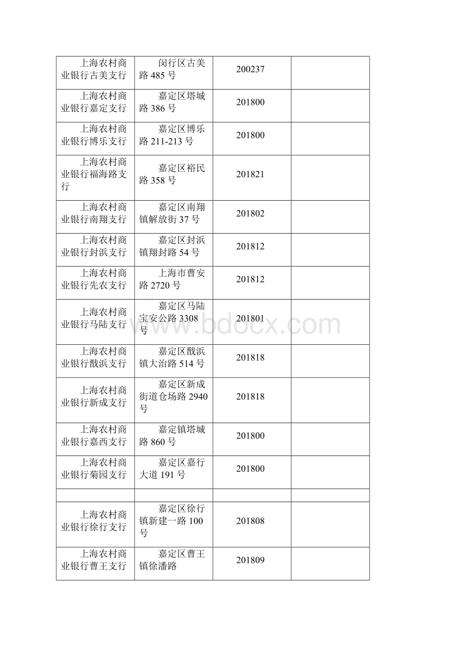 上海农村商业银行营业网点一览Word文档格式.docx_第3页