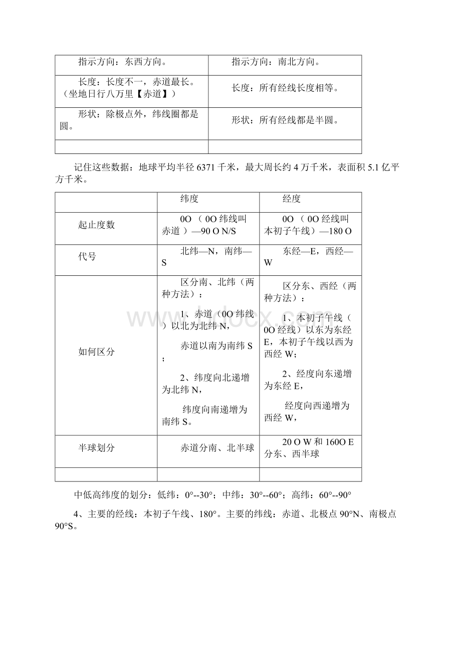 六年级上册地理复习提纲.docx_第2页