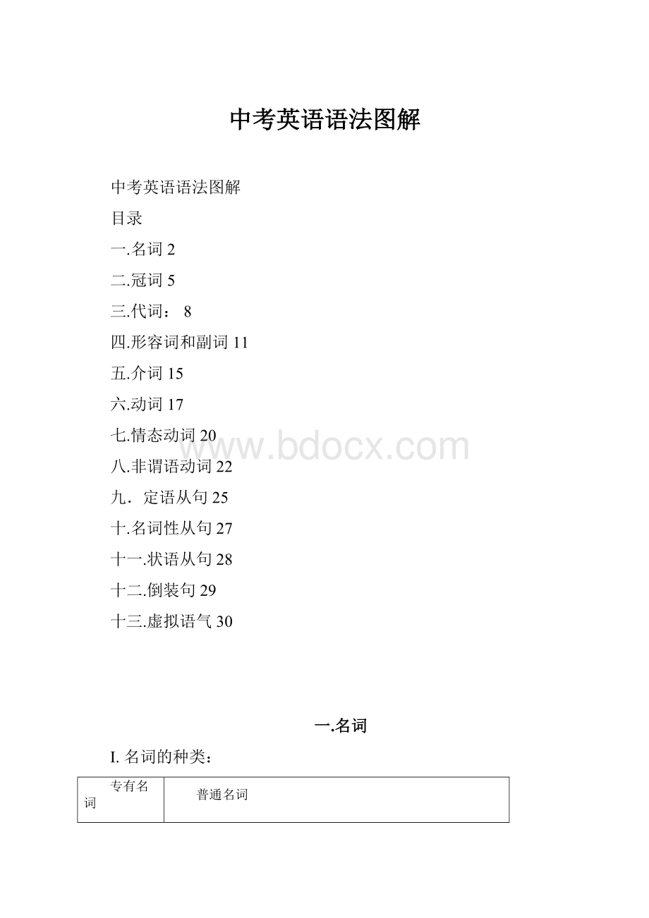 中考英语语法图解.docx_第1页