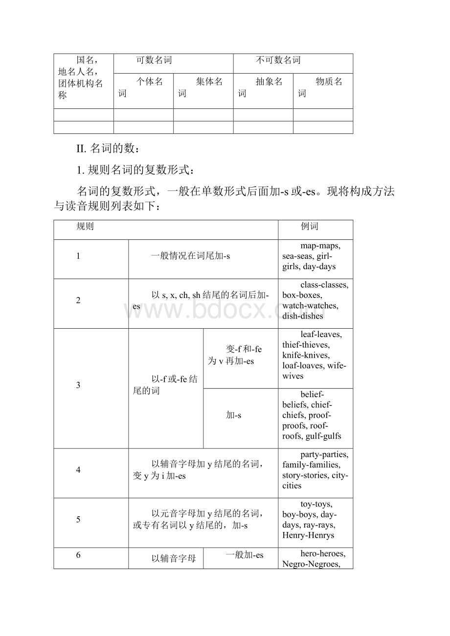 中考英语语法图解.docx_第2页