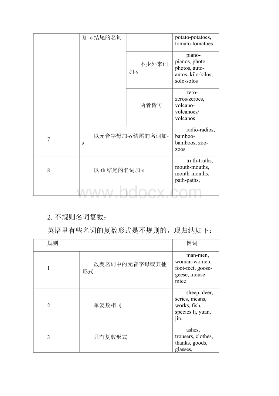 中考英语语法图解.docx_第3页