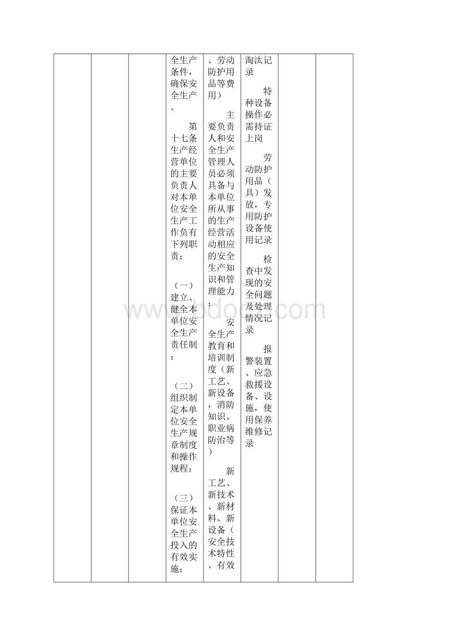 安全生产法律法规及评价记录表.docx_第2页