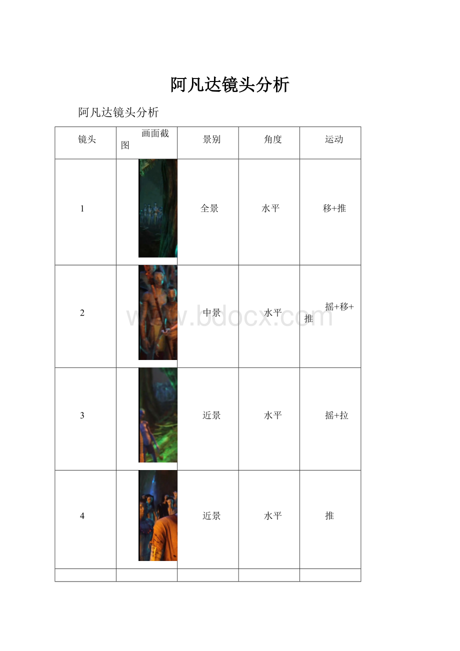 阿凡达镜头分析Word文档下载推荐.docx_第1页