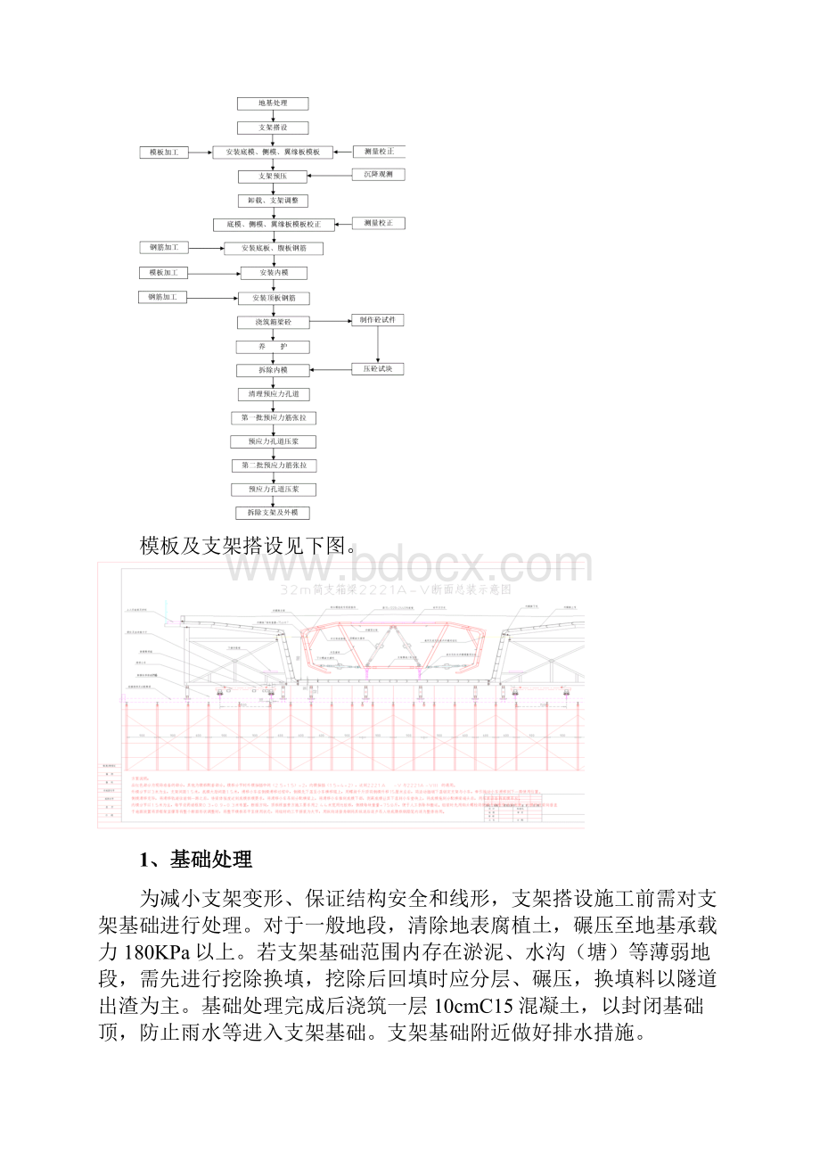 32m预应力混凝土简支箱梁支架法施工方案.docx_第3页