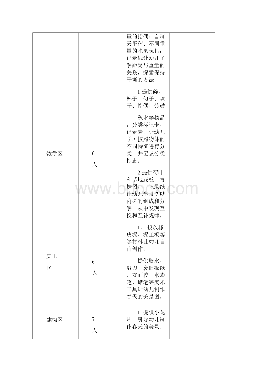 区域活动计划下.docx_第2页