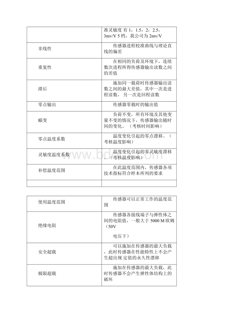 全电子汽车衡.docx_第2页