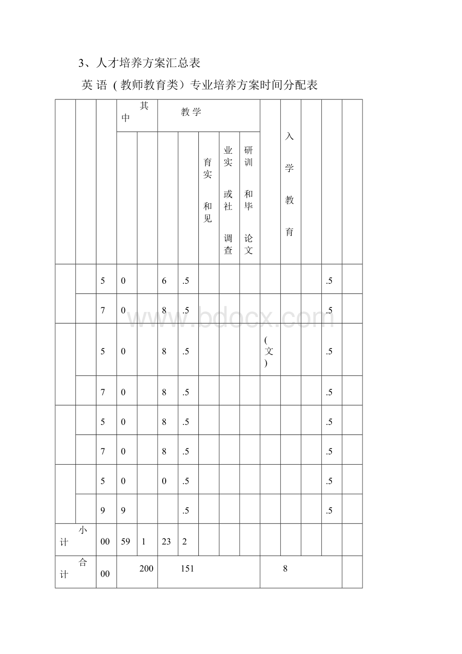 英语专业师范培养方案doc 2Word文档下载推荐.docx_第3页