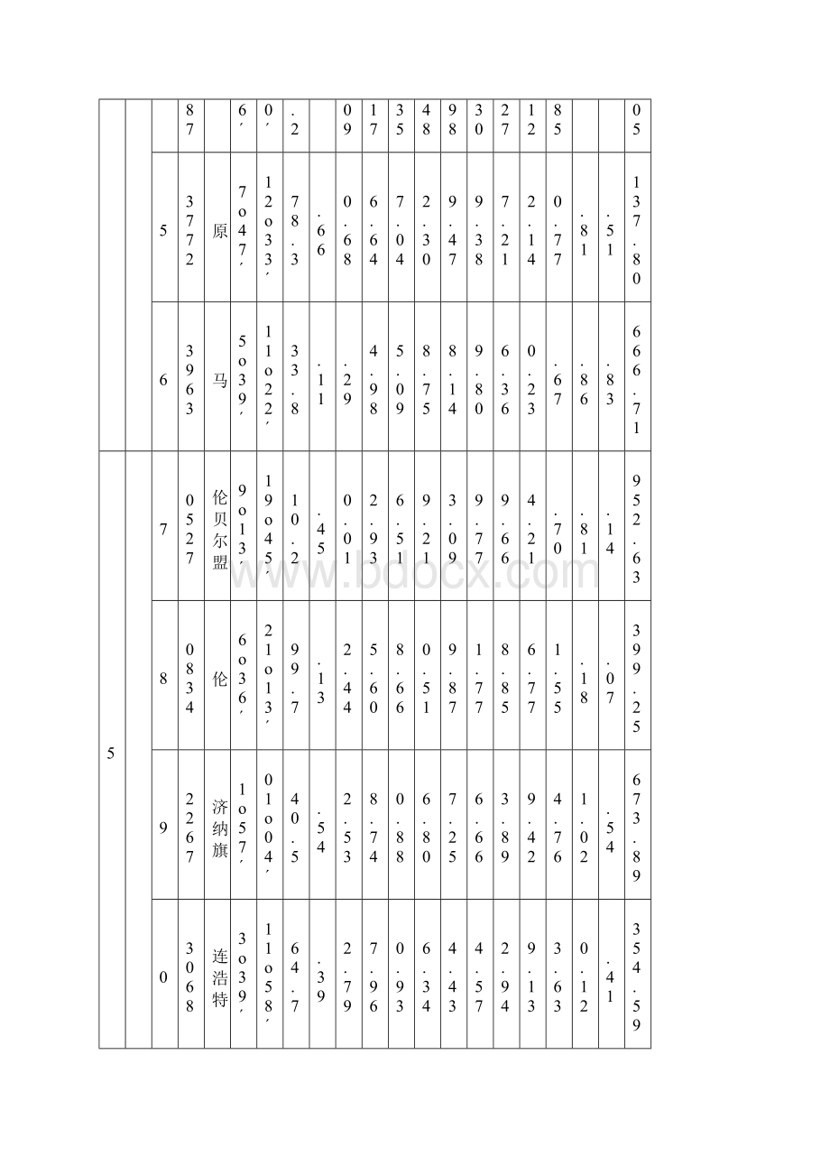 各地太阳能辐照强度明细及基本水温附表.docx_第2页