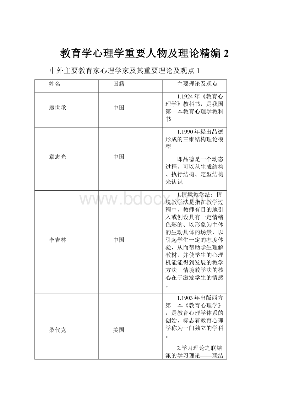 教育学心理学重要人物及理论精编2.docx_第1页