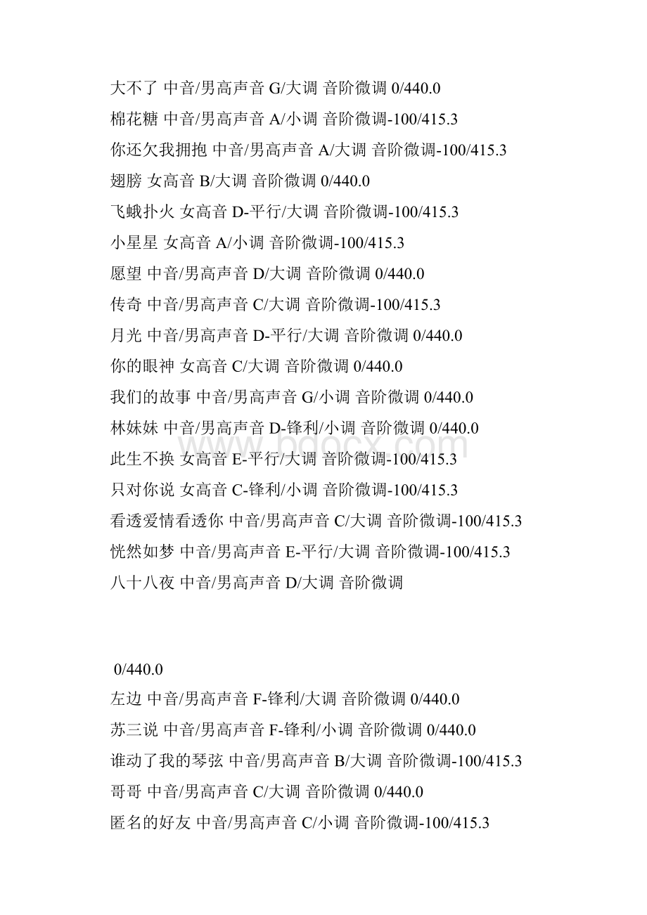 电音基调部分歌曲精编资料.docx_第2页