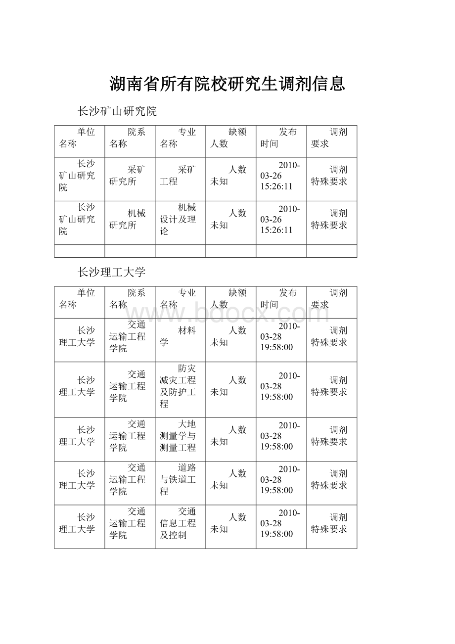 湖南省所有院校研究生调剂信息.docx_第1页