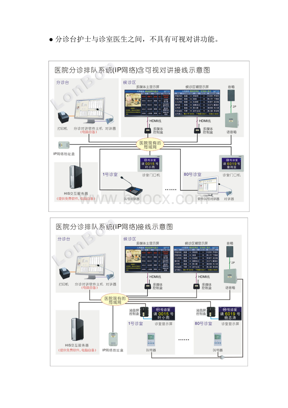 医院分诊排队系统解决方案IP网络剖析Word文件下载.docx_第2页