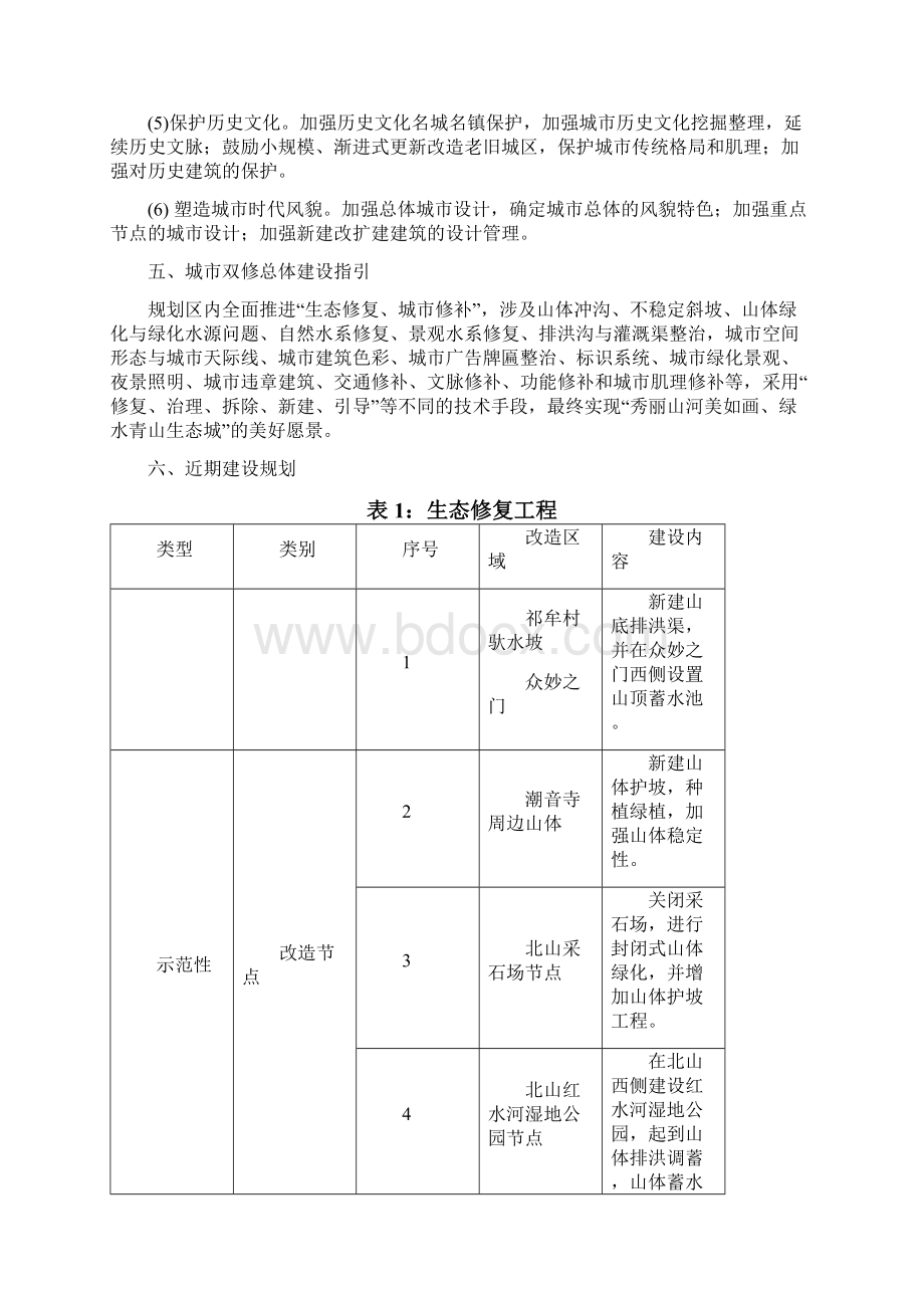 表1生态修复工程.docx_第3页