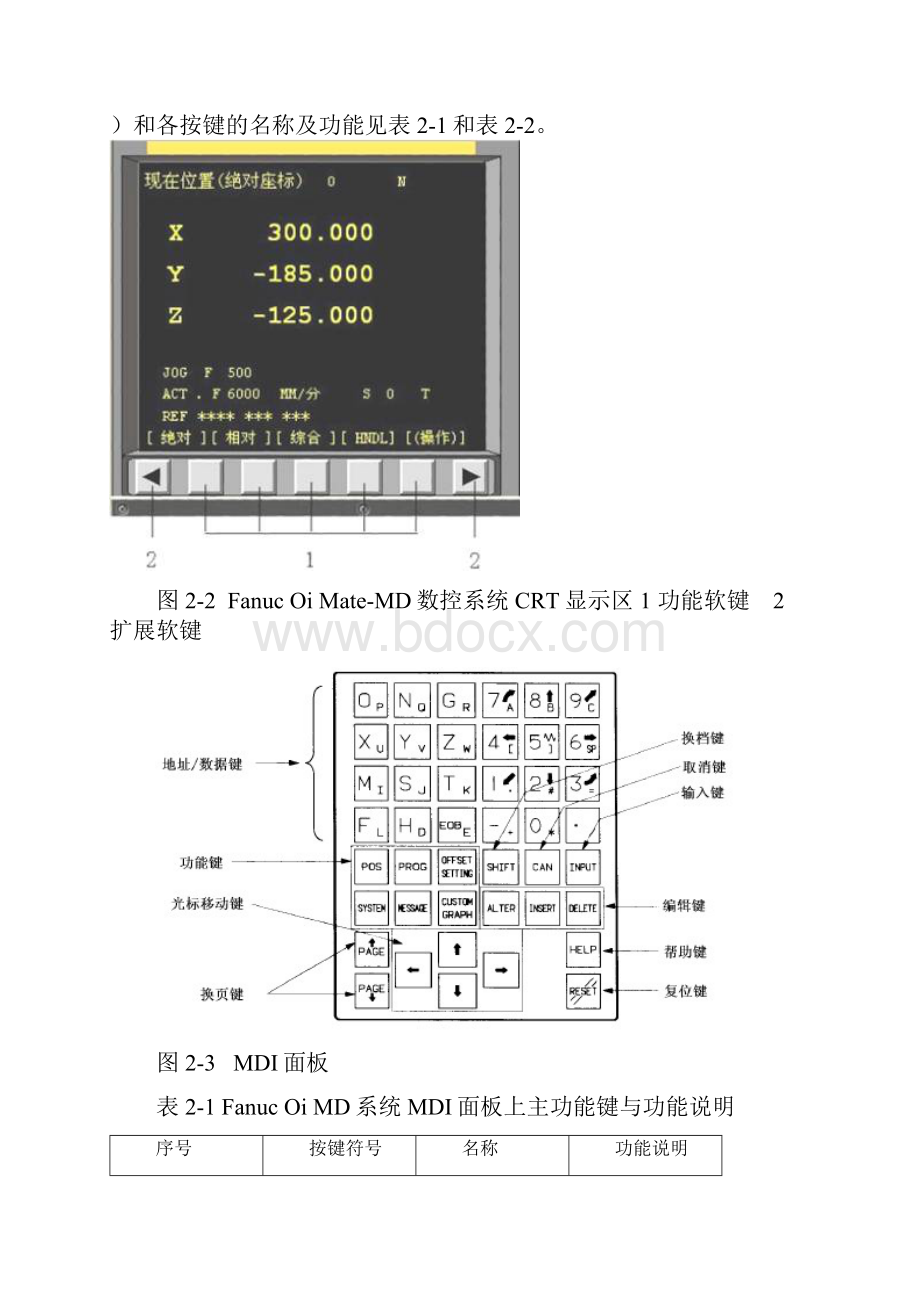 FANUCSeries0iMD数控铣床面板操作和对刀Word下载.docx_第2页