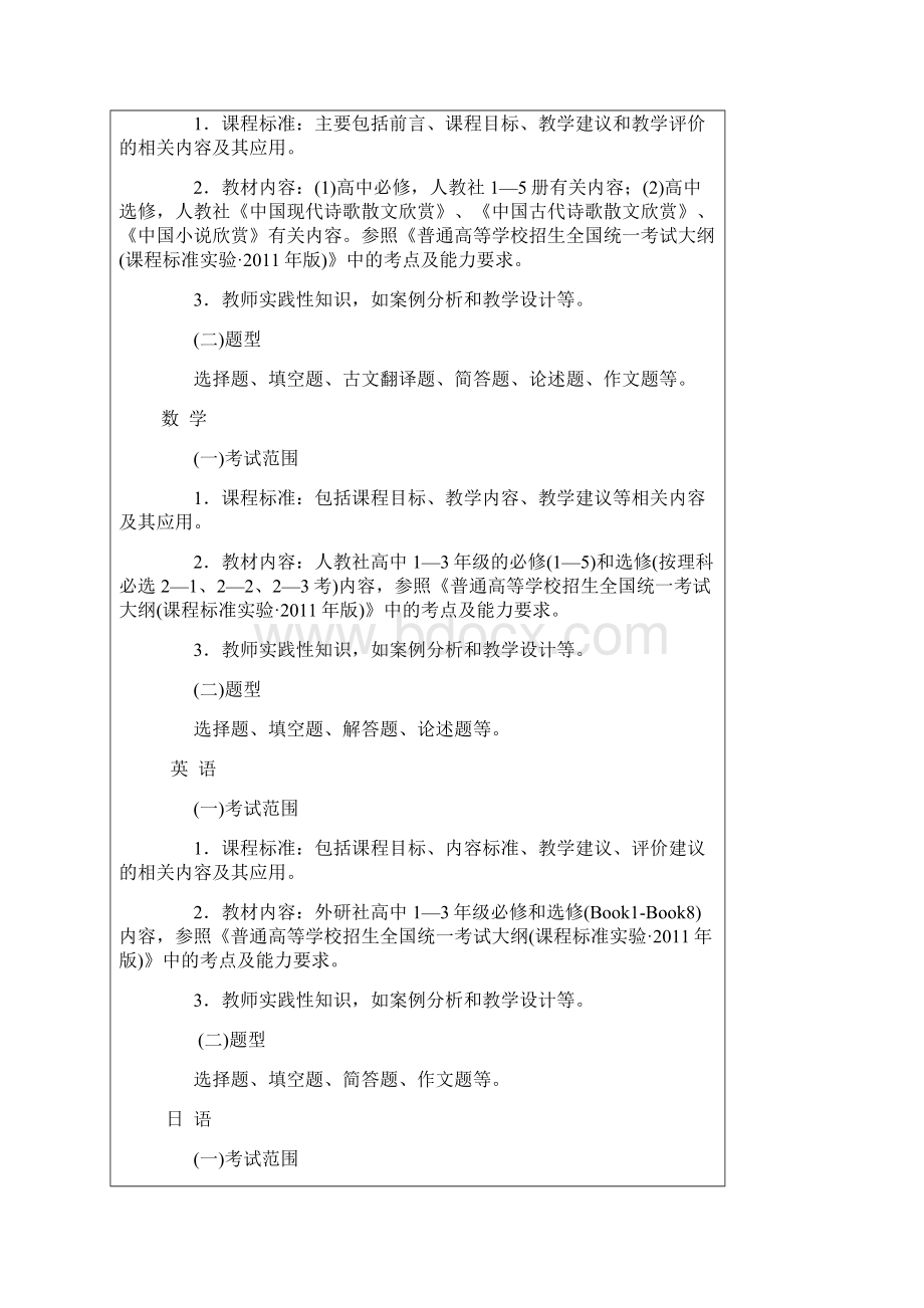 大连市中小学幼儿园教师专业技术资格评审学科知识考试纲要.docx_第2页