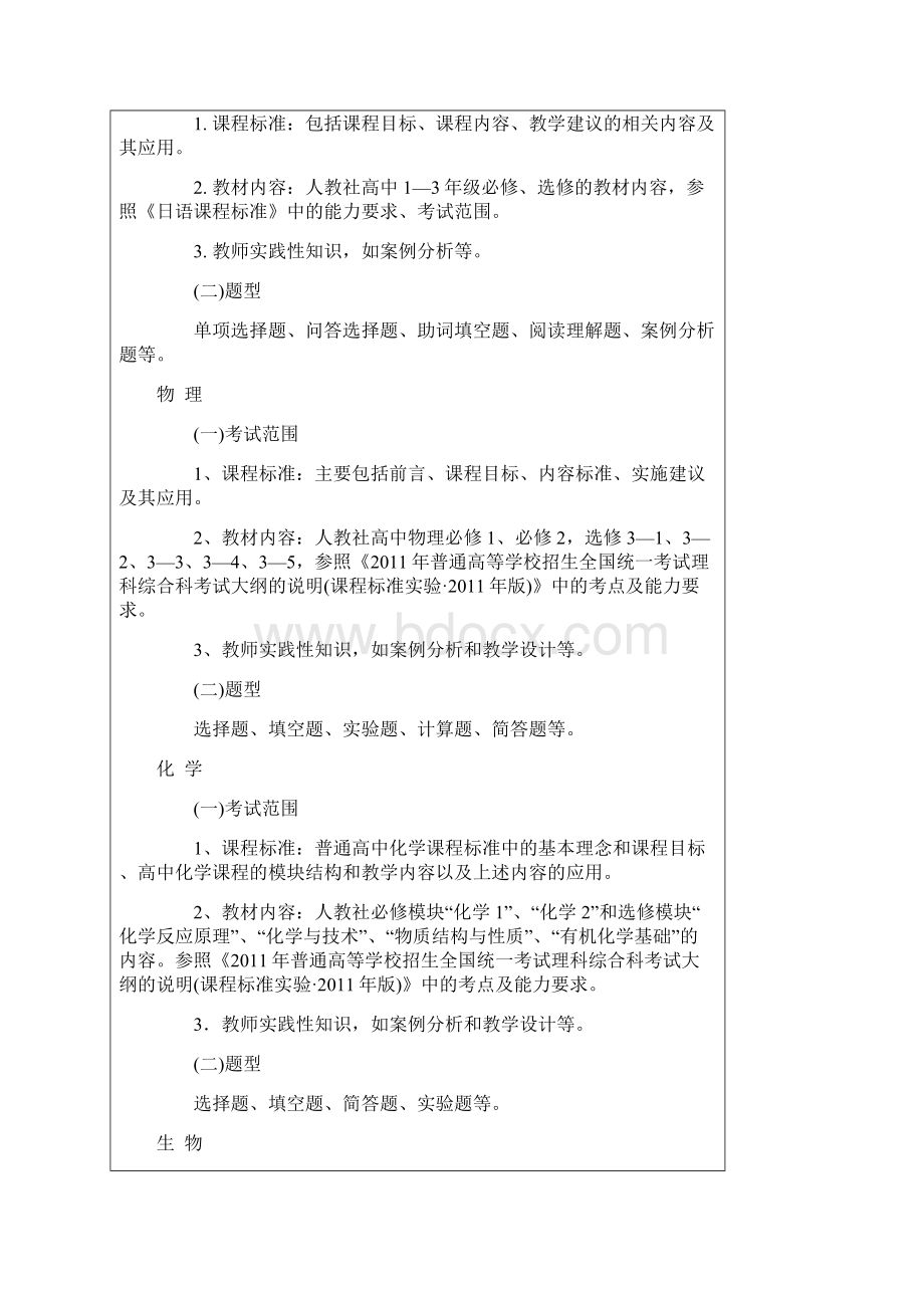 大连市中小学幼儿园教师专业技术资格评审学科知识考试纲要.docx_第3页