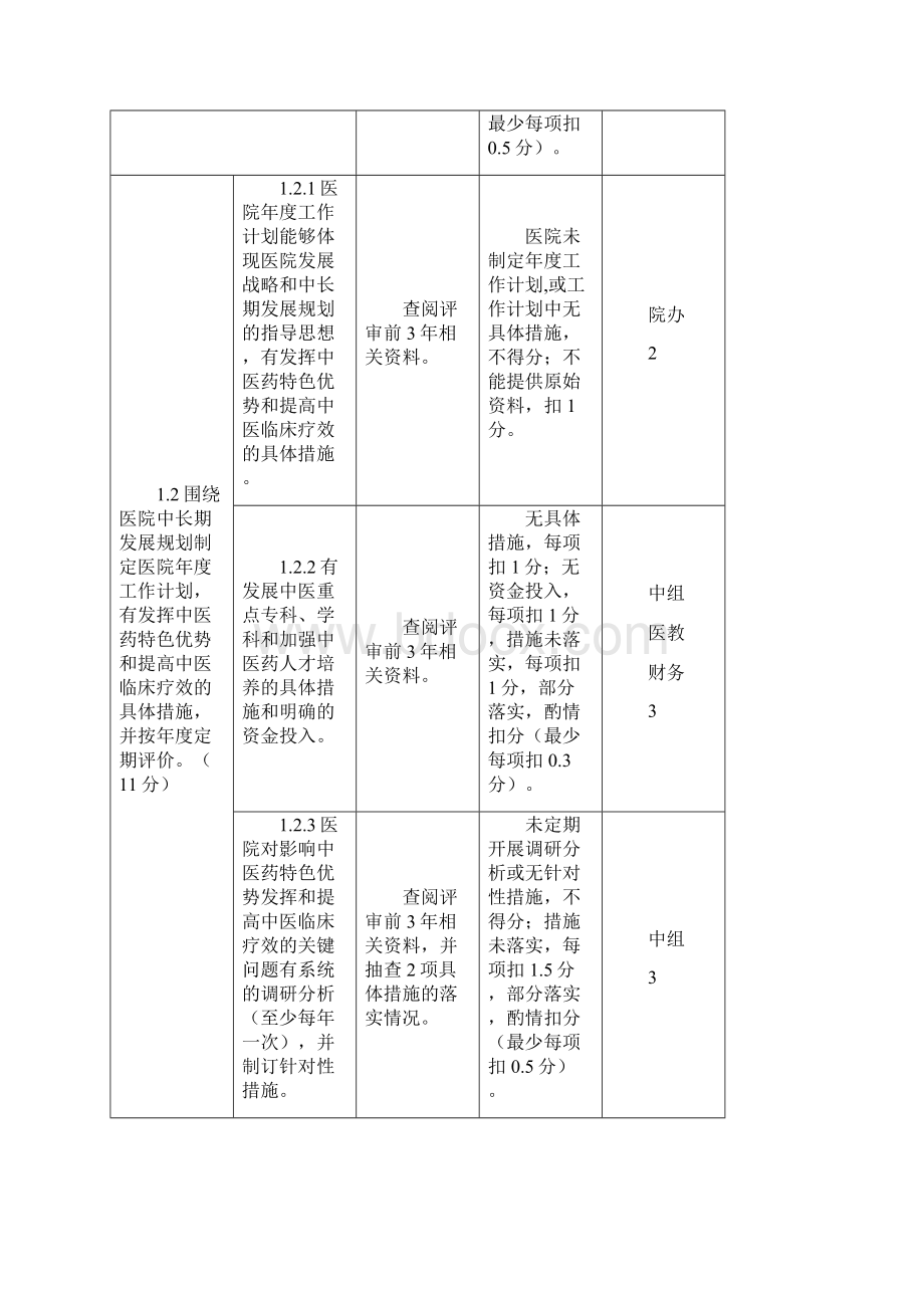 三级中医院评审细则任务分配Word文档格式.docx_第2页