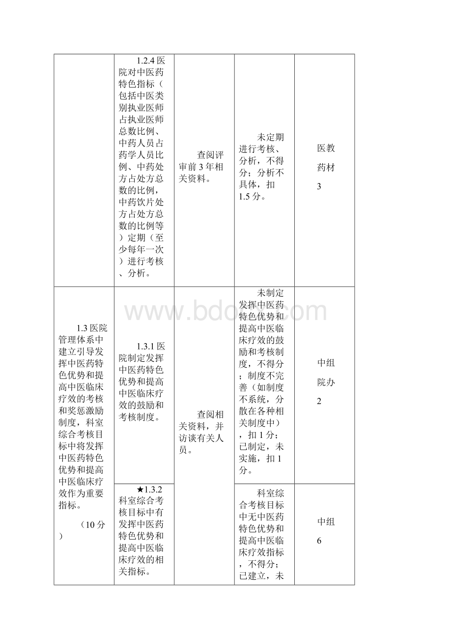 三级中医院评审细则任务分配Word文档格式.docx_第3页