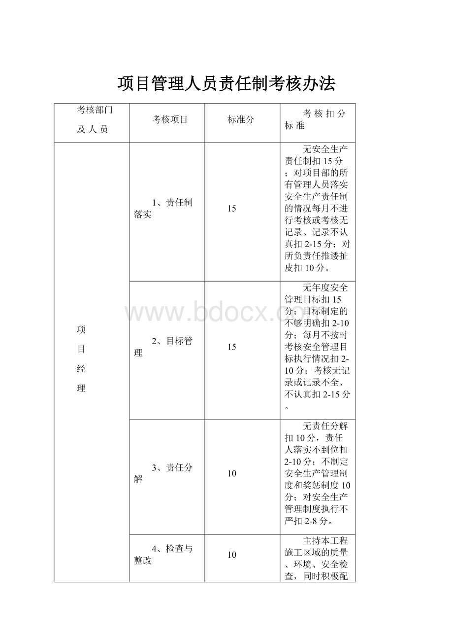 项目管理人员责任制考核办法Word文档下载推荐.docx_第1页